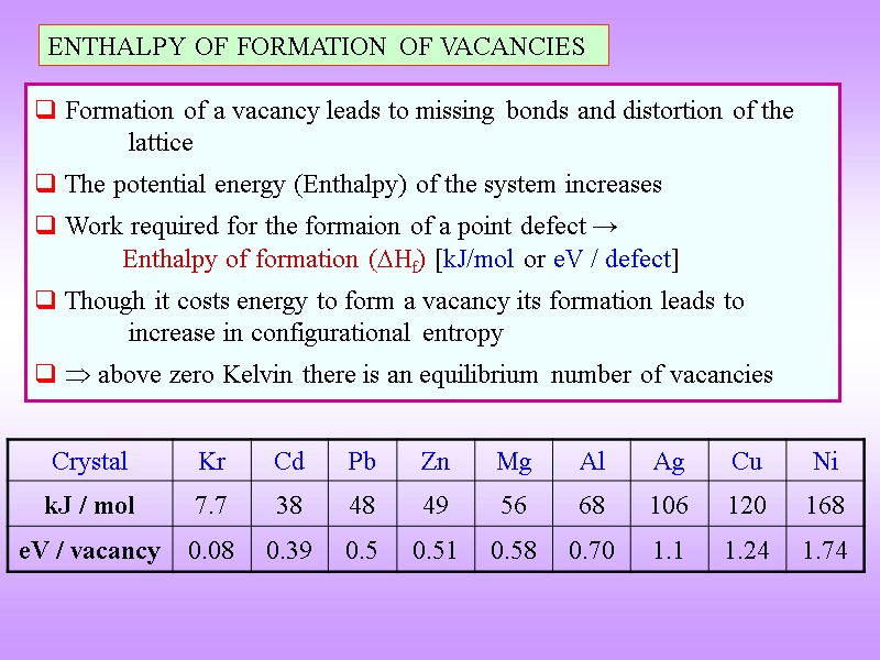 ENTHALPY OF FORMATION OF VACANCIES  Formation of a vacancy leads to missing bonds